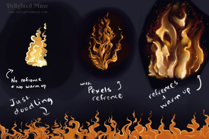 Four digital painting studies of fire in one image. One with the note 'no reference and no warm up' which is less detailed. One with the note 'with Pexels reference' which is more detailed. The third one with the note 'references and warm up'. Along the bottom is a flame doodle labeled 'just doodling'.